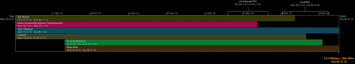 Star Citizen team sample schedule