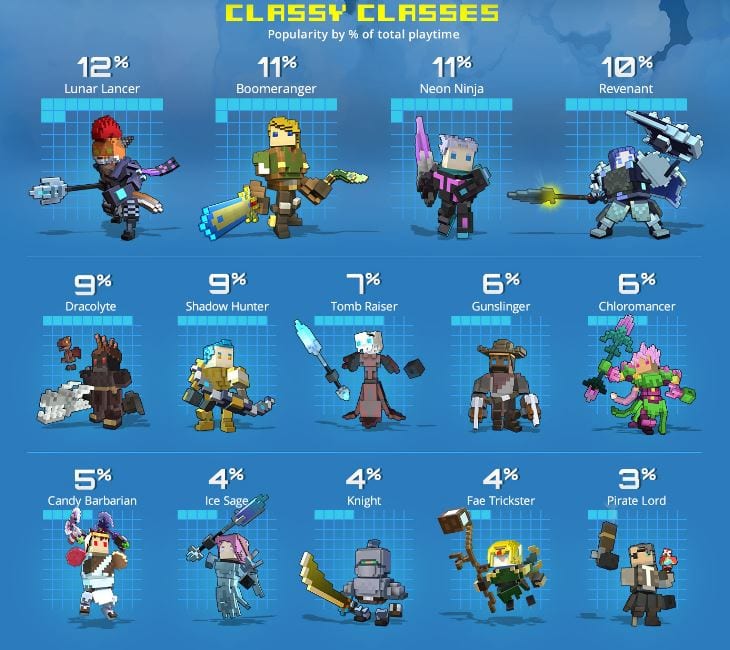 trove classes