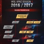 official APAC tournament