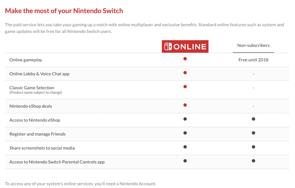 Nintendo Switch Online Membership Program