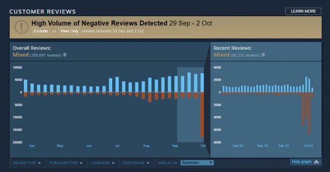 negative PUBG reviews