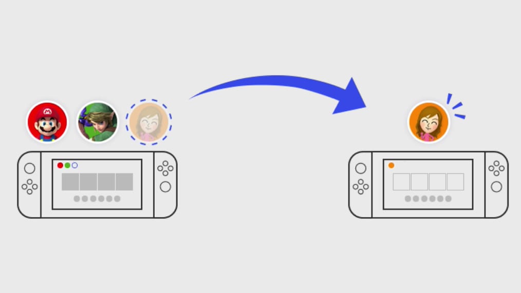 GameCube Controller Support Arrives In Nintendo Switch Update 4.0 – Full Patch Notes