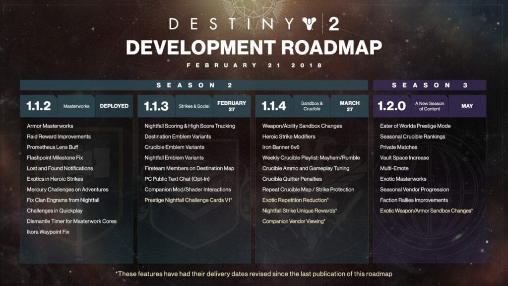 Destiny 2 development roadmap