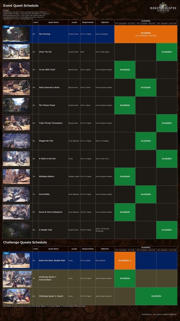 Monster Hunter World March Schedule