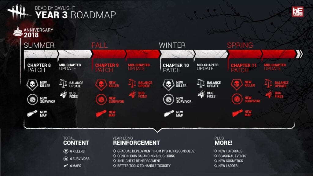 Dead By Daylight Roadmap