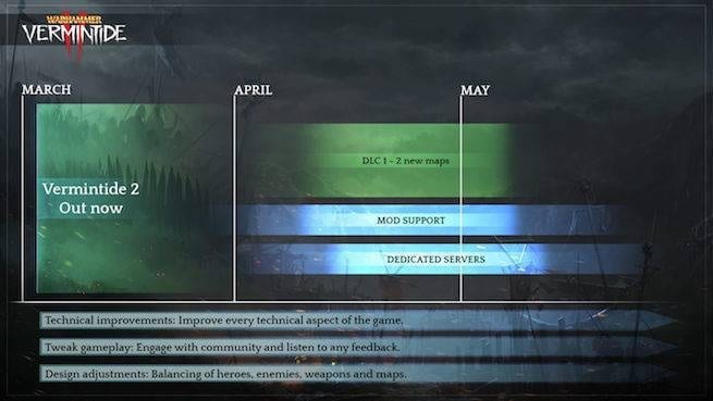 Warhammer: Vermintide 2 Roadmap