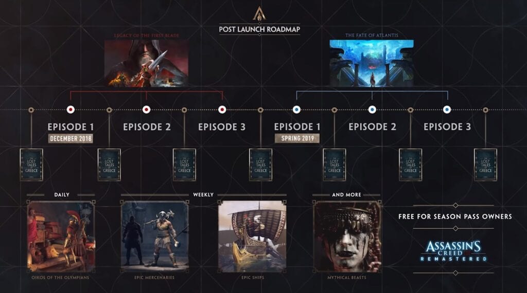 Assassin's Creed Odyssey Post-Launch Roadmap Revealed (VIDEO)