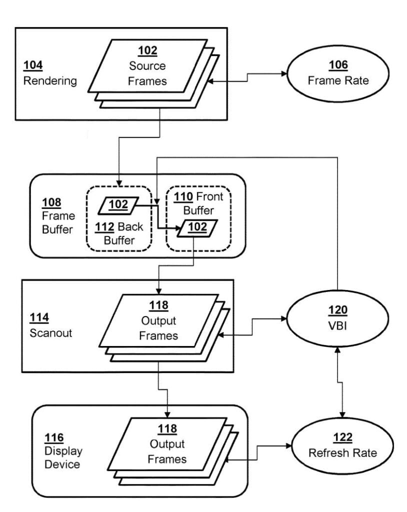 Sony Reportedly Adding Hardware V-Sync Support To The PS5