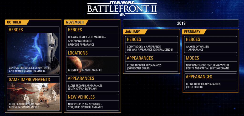 Star Wars Battlefront II Updated Roadmap