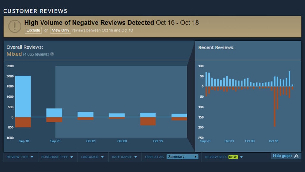 Shadow Of The Tomb Raider Overrun With Negative Reviews Following Steep Discount