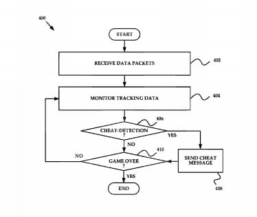 PlayStation Patents New Way To Combat Cheaters