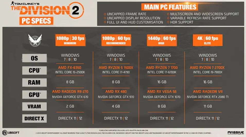 The Division 2 Full PC Requirements Revealed (VIDEO)