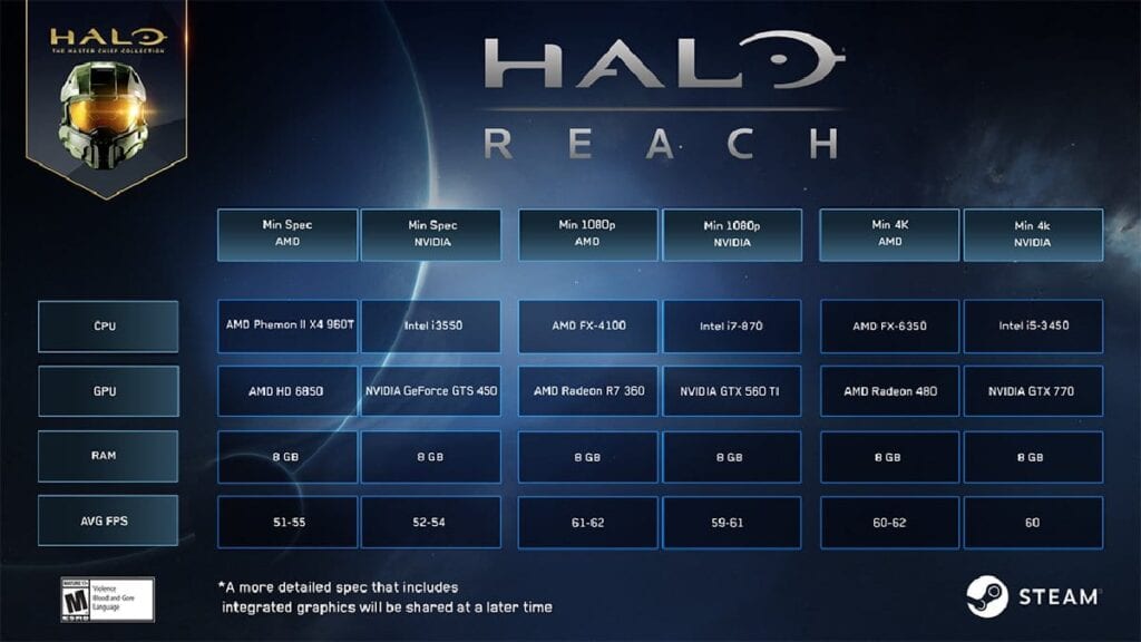 Halo Reach PC