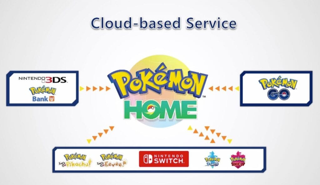 Pokemon Home