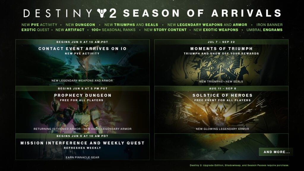 Destiny 2 Season Of Arrivals Details Revealed (VIDEO)