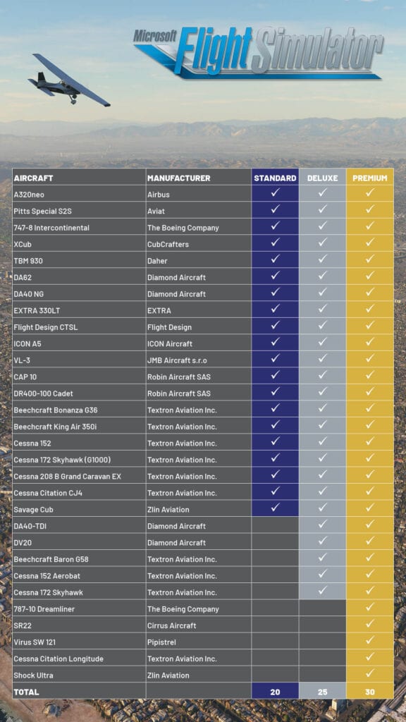 Microsoft Flight Simulator Release Date, Different Editions Revealed