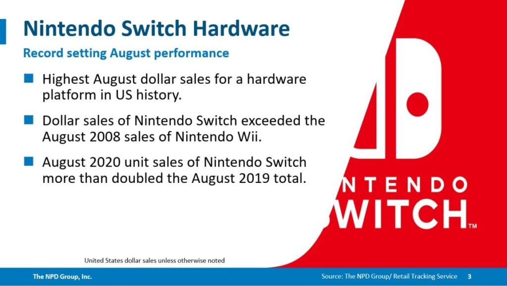 Nintendo Switch August 2020