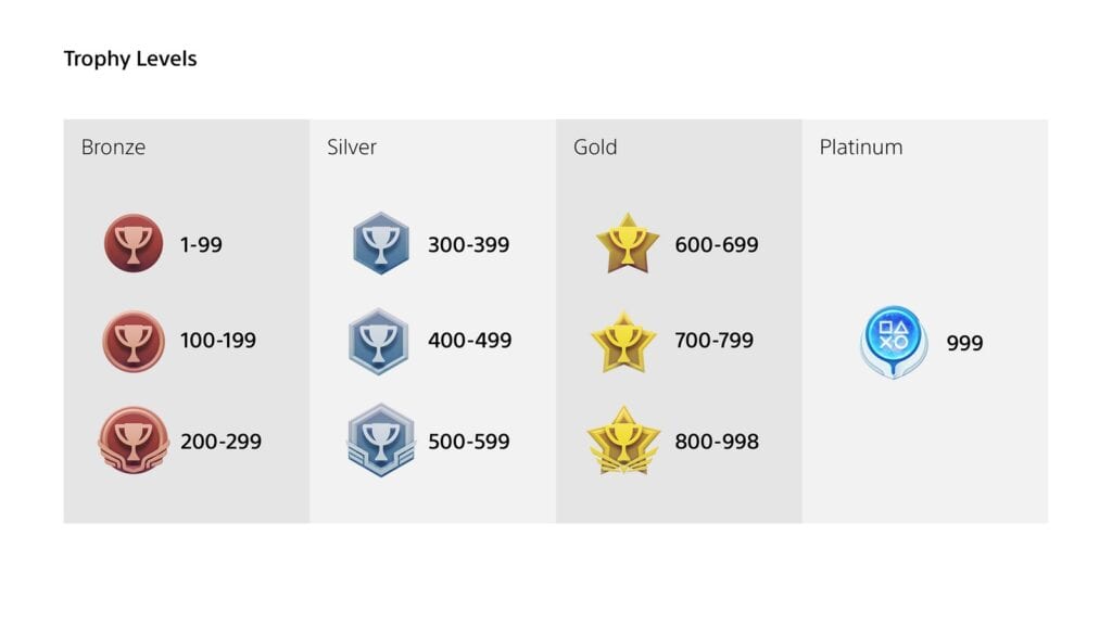 PlayStation Trophies Update Is Live, Here's Everything That Changed