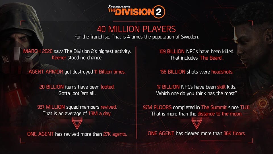 Division 2