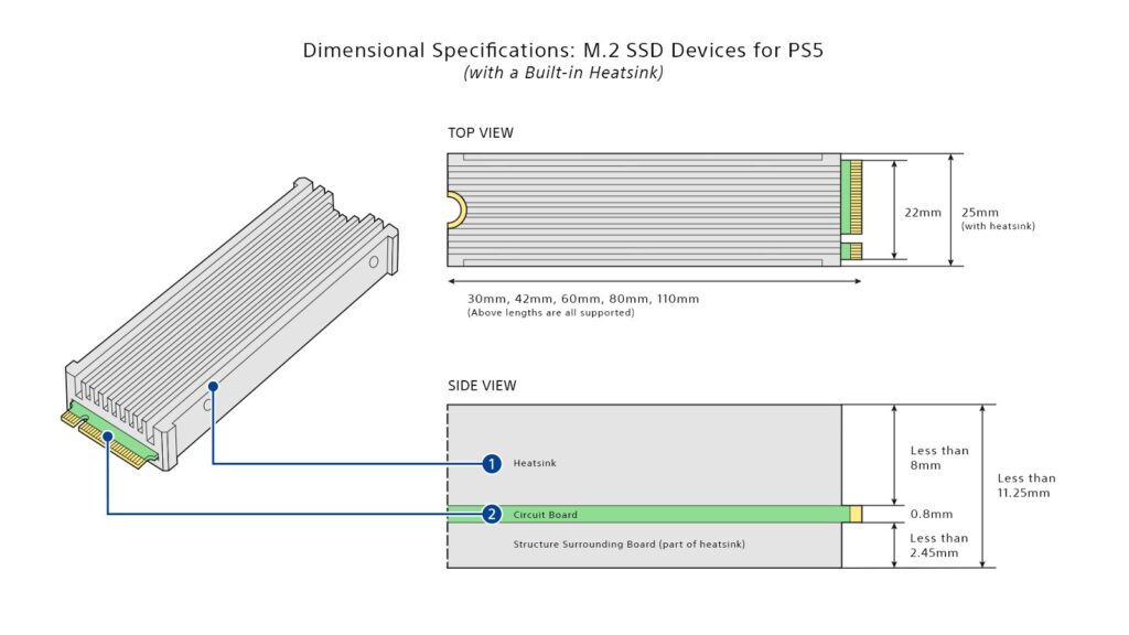 PS5 M.2 SSD Support Releasing In Upcoming System Update Beta