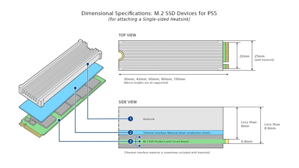 PS5 M.2 SSD Support Releasing In Upcoming System Update Beta