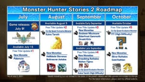 monster hunter stories 2 roadmap